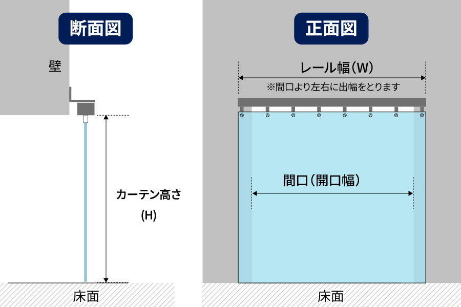 レール取付(壁付け)